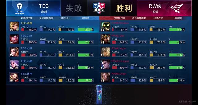 的方法