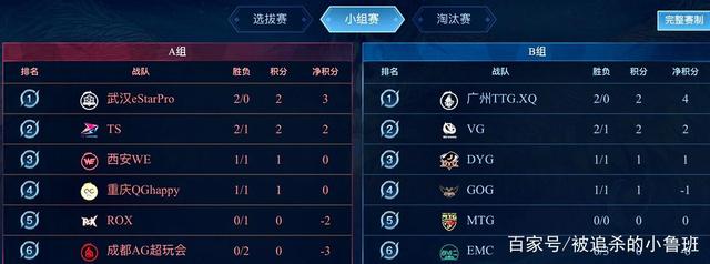 但赛季前的