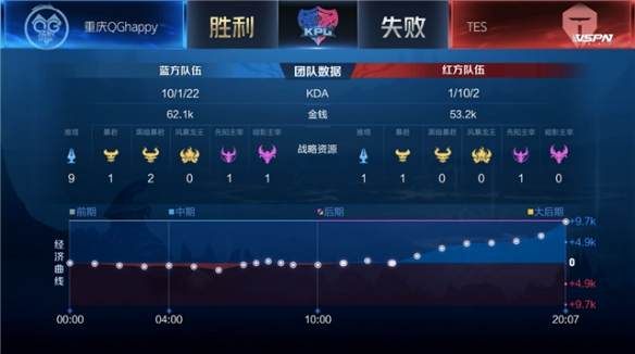 在离队前的 在离队前的